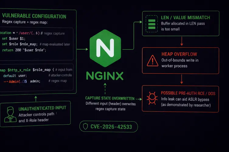 Critical NGINX Vulnerability Can Crash Workers and May Allow Remote Code Execution